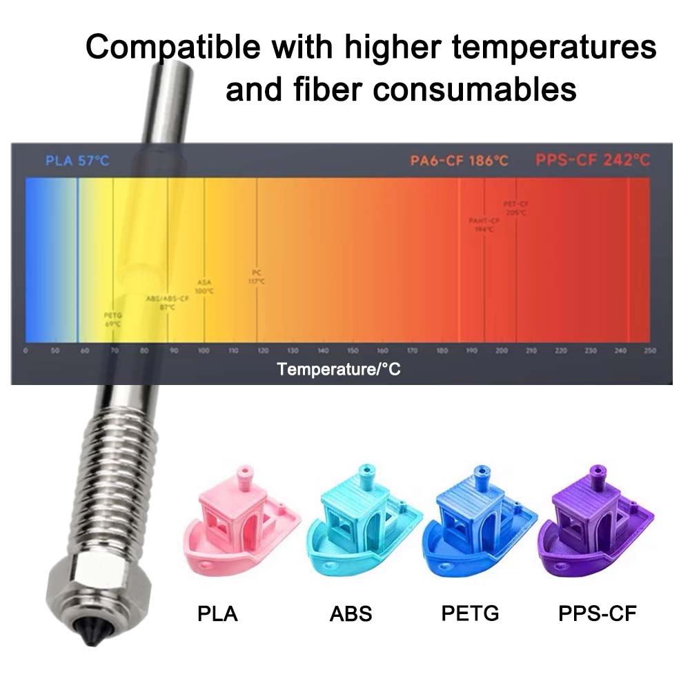 For QIDI Plus 4 Bimetal Nozzle - Tech Accessories Shop avis et prix